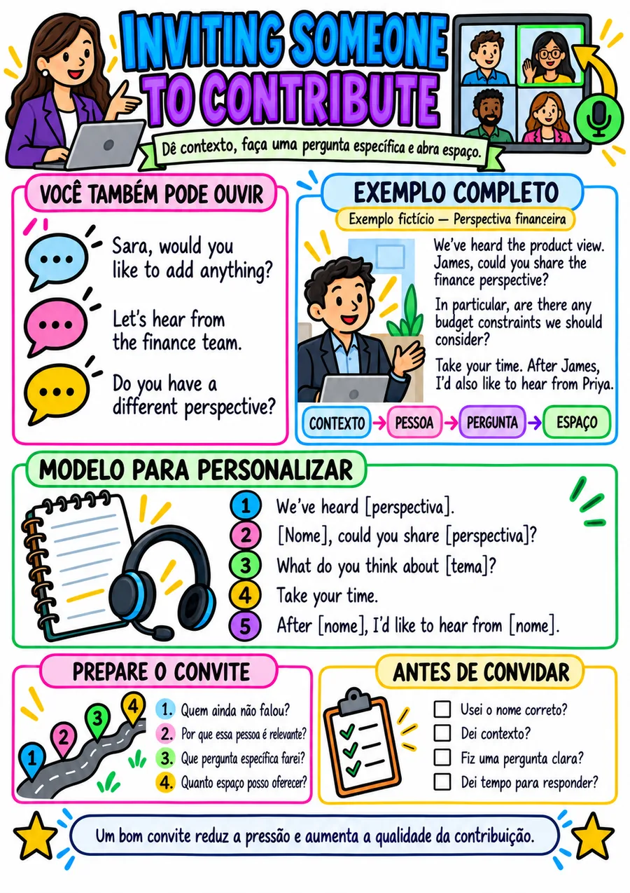 Mapa 12 — 50 Mapas Essenciais para Calls em Inglês