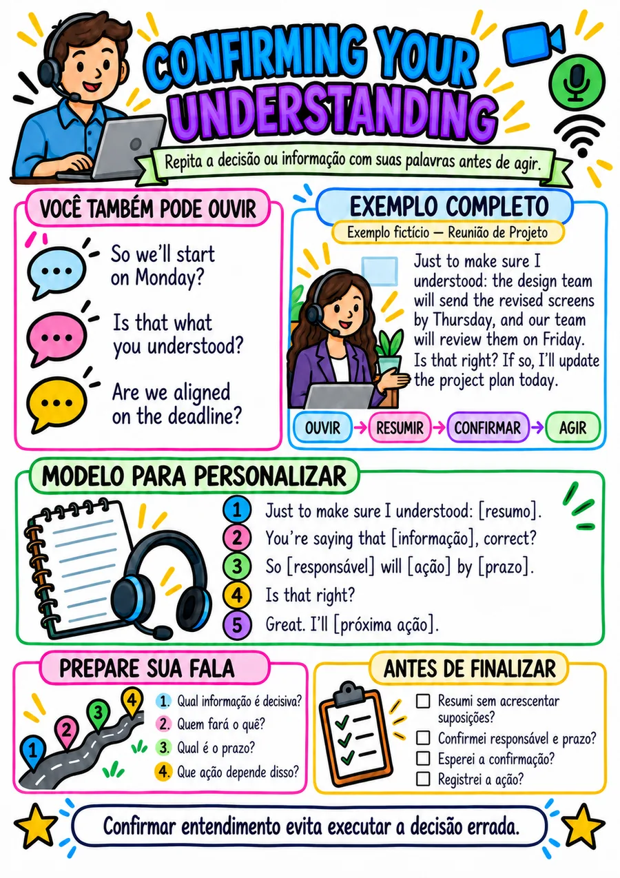 Mapa 20 — 50 Mapas Essenciais para Calls em Inglês