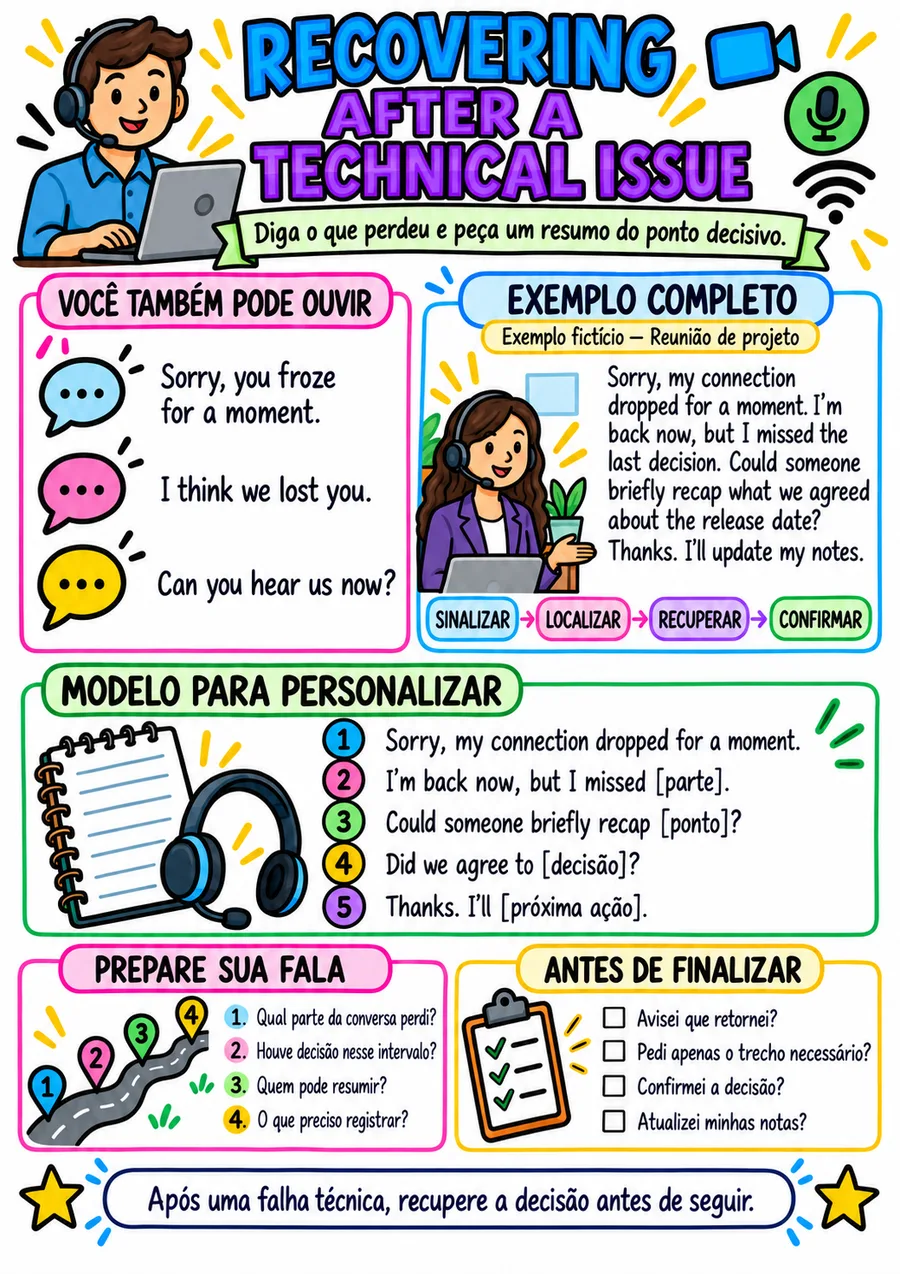 Mapa 23 — 50 Mapas Essenciais para Calls em Inglês