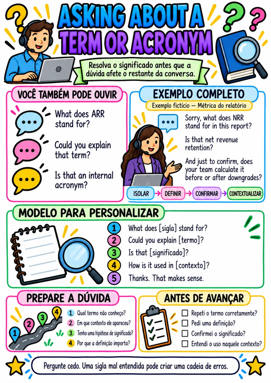 Mapa 19 — 50 Mapas Essenciais para Calls em Inglês