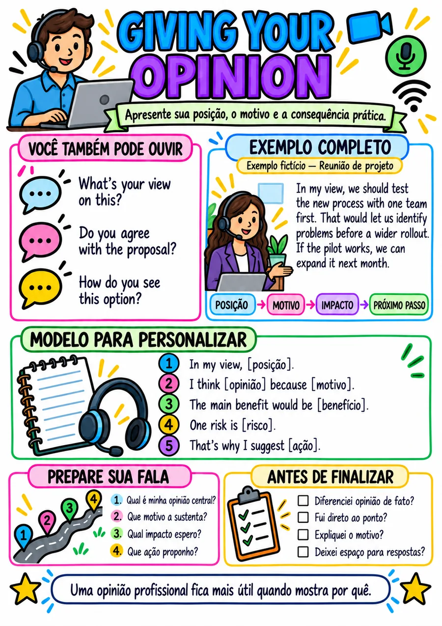 Mapa 24 — 50 Mapas Essenciais para Calls em Inglês