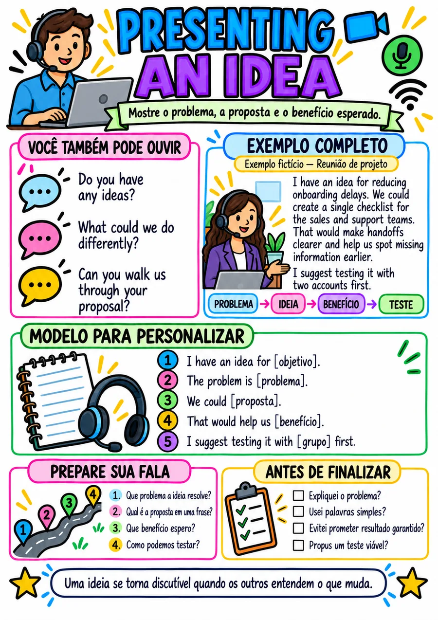 Mapa 25 — 50 Mapas Essenciais para Calls em Inglês