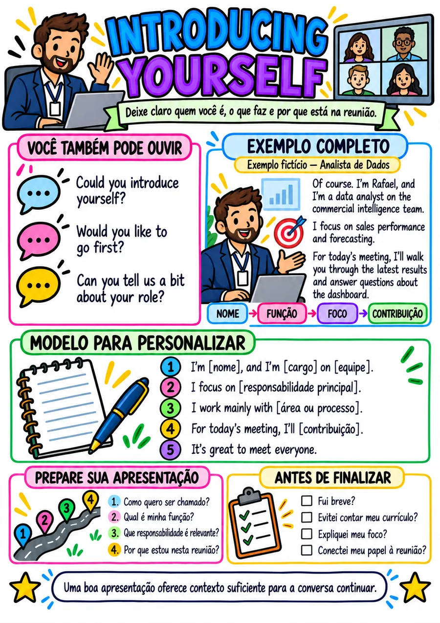 Mapa 4 — 50 Mapas Essenciais para Calls em Inglês
